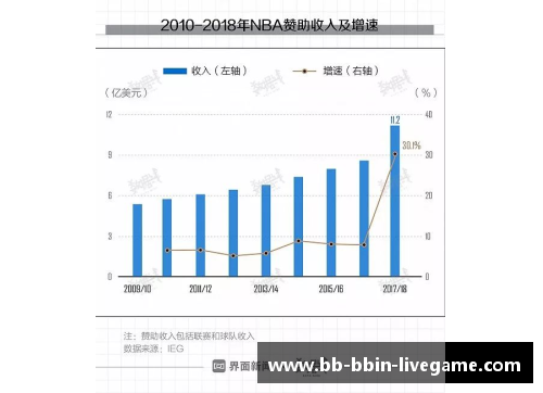 NBA老板如何利用多元化的收入来源赚取利润