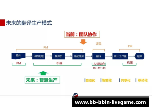 探讨球员共有模式的演变与影响