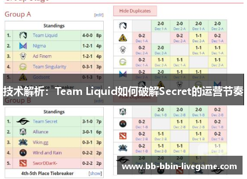 技术解析：Team Liquid如何破解Secret的运营节奏